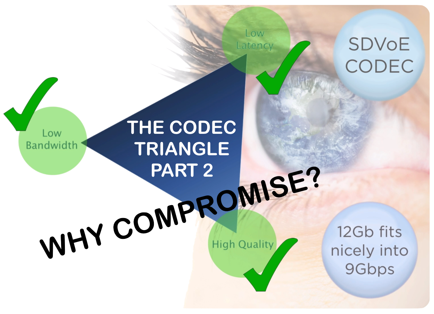 The Codec Triangle Part 2 - Why Compromise?