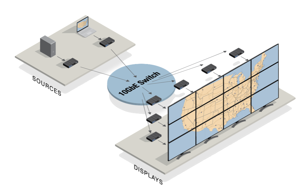 Advanced Video Walls with SDVoE